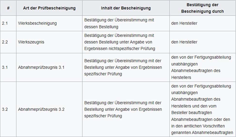 Metallguß Brinschwitz Rastatt - Ihr Spezialist für Kupferguss & Kupferlegierungen
